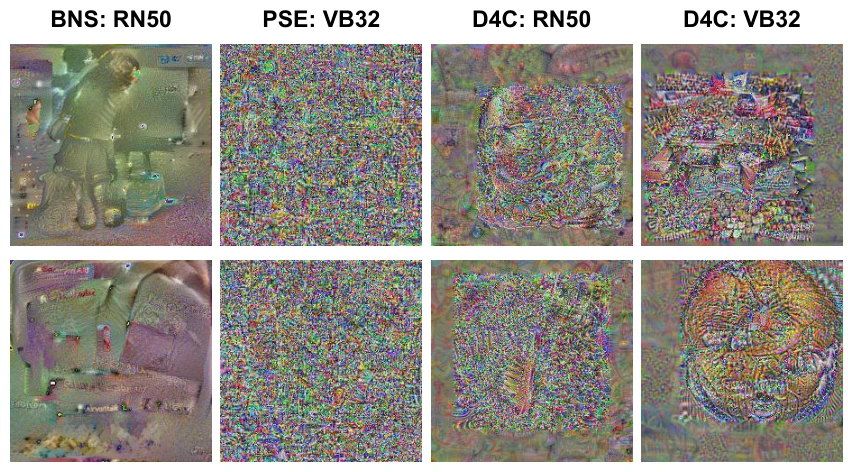 原论文图 4：BNS、PSE 和 D4C 在 RN50、ViT-B/32 上生成的校准图片