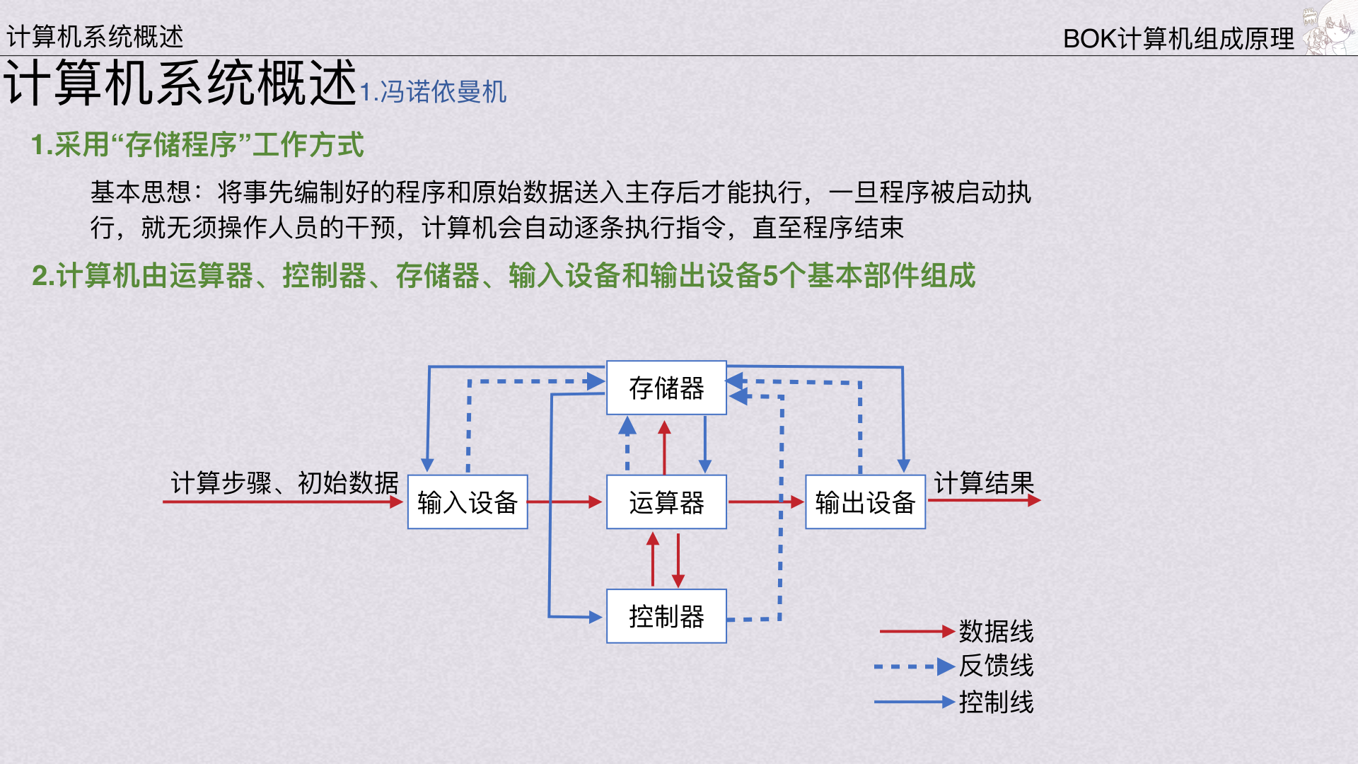 冯诺依曼机与五大部件
