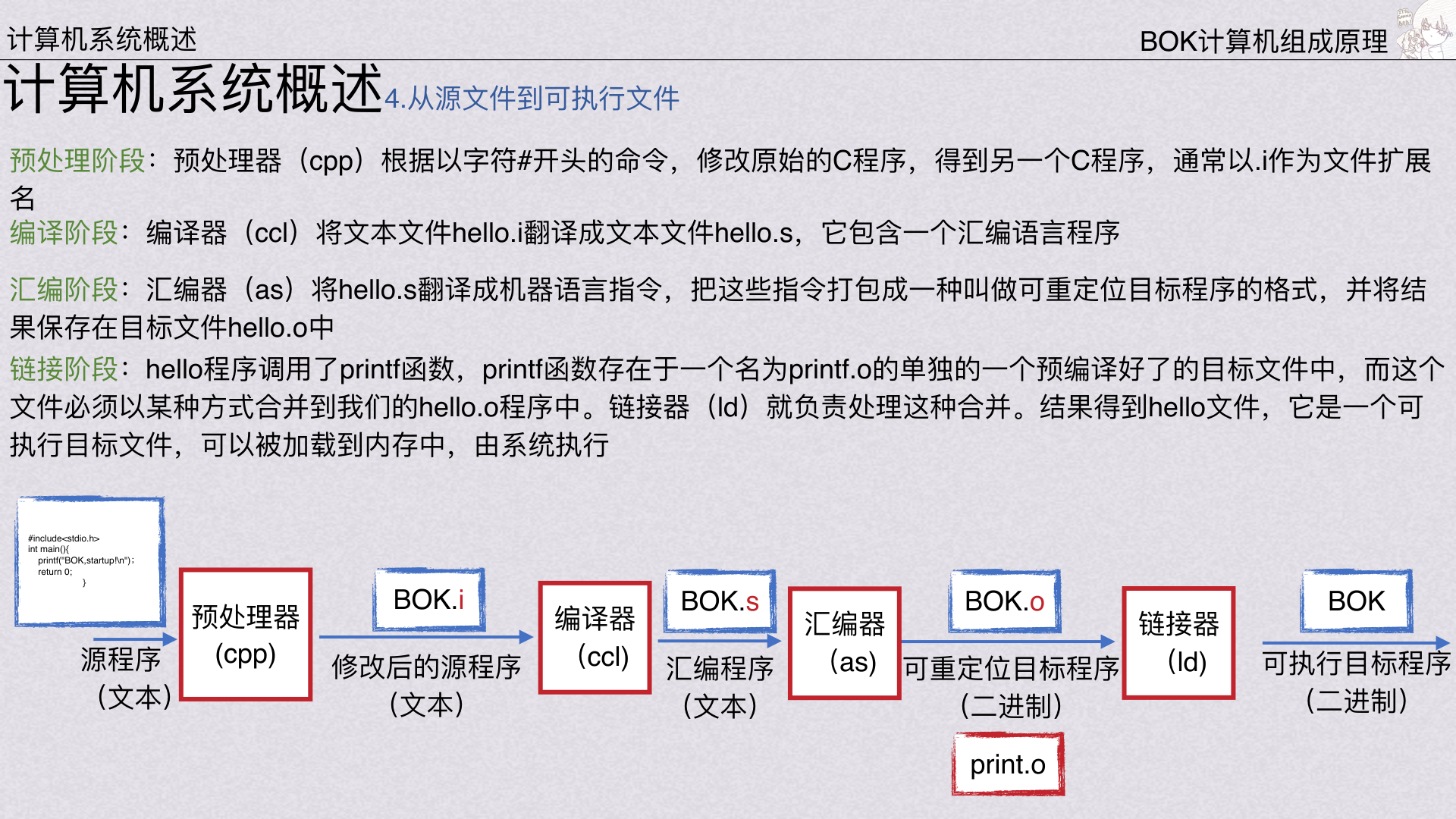 从源文件到可执行文件