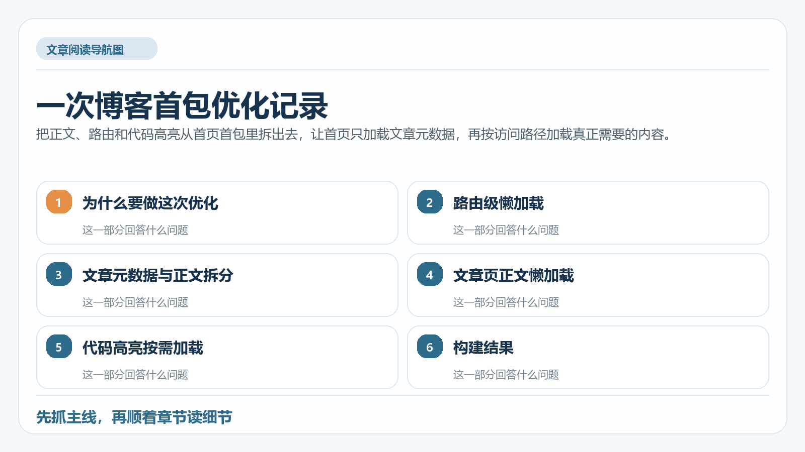 一次博客首包优化记录 阅读导航图
