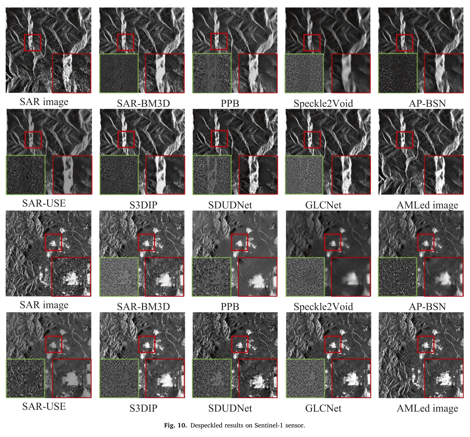 图 10：Sentinel-1 去斑可视化。红框放大，绿框是比值图。图源：Yang et al., Figure 10, JAG 2026