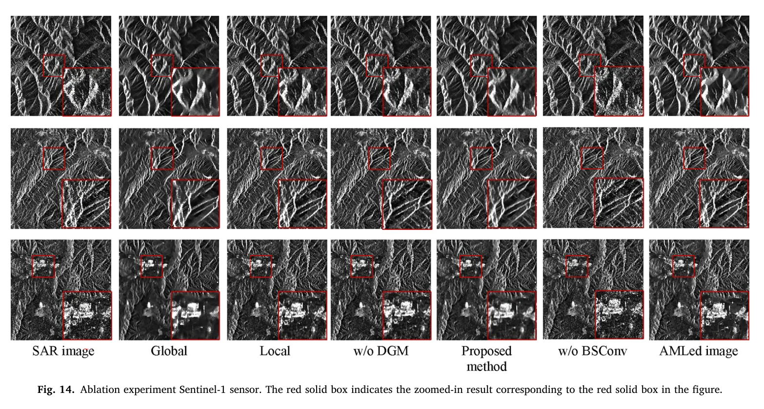 图 14：模块消融可视化。图源：Yang et al., Figure 14, JAG 2026