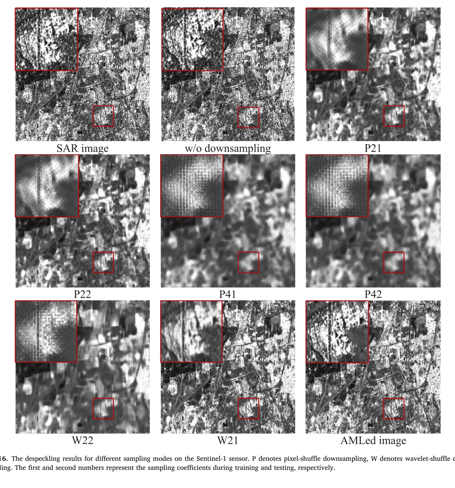 图 16：不同采样模式。P=pixel-shuffle，W=wavelet-shuffle，数字为训练/测试因子。图源：Yang et al., Figure 16, JAG 2026