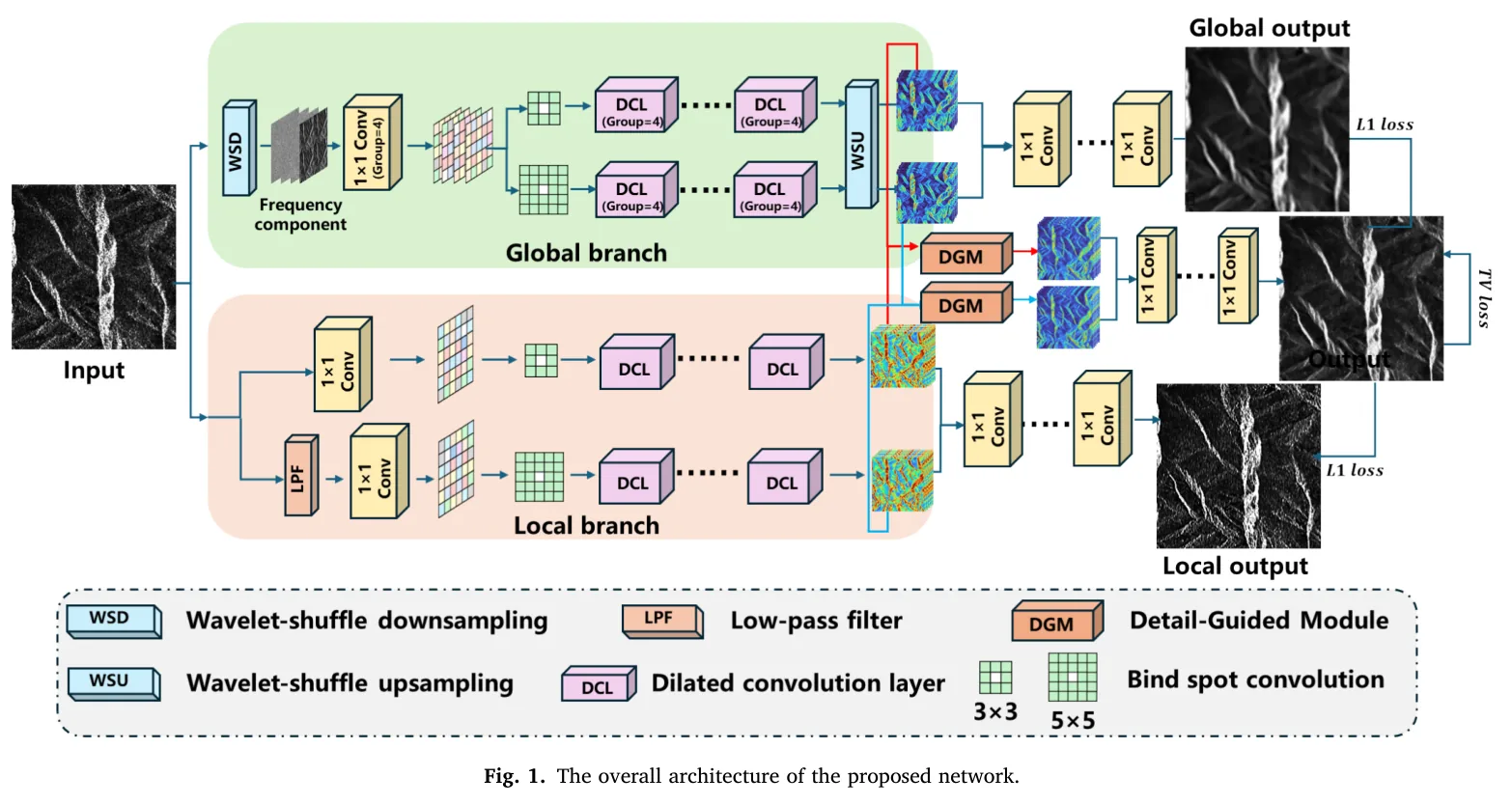 图 1：网络总览。图源：Yang et al., Figure 1, JAG 2026