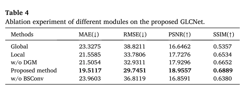 表 4：模块消融。图源：Yang et al., Table 4, JAG 2026