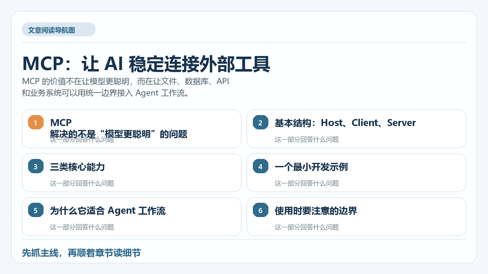 MCP:让 AI 稳定连接外部工具 阅读导航图