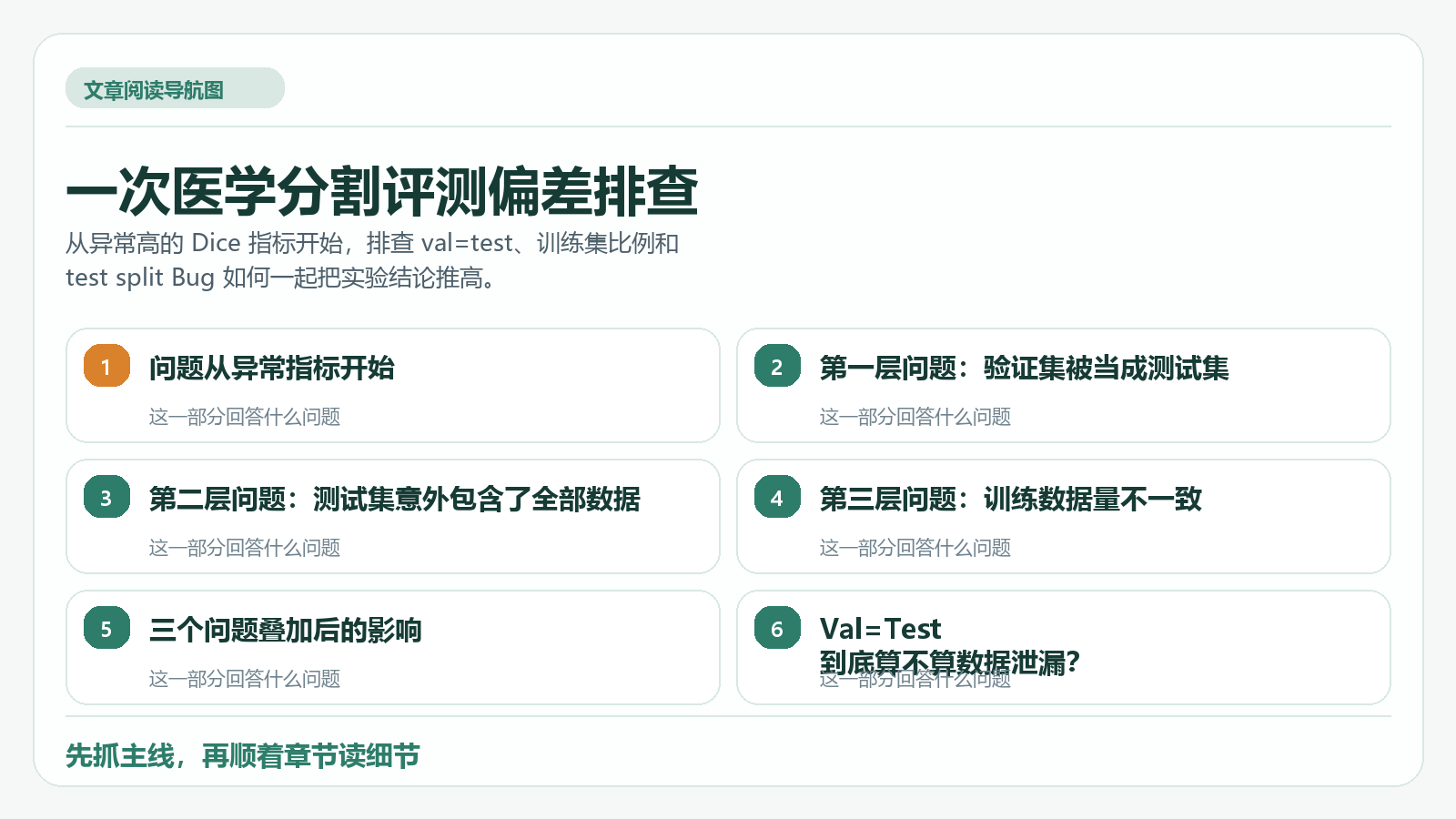 一次医学分割评测偏差排查 阅读导航图