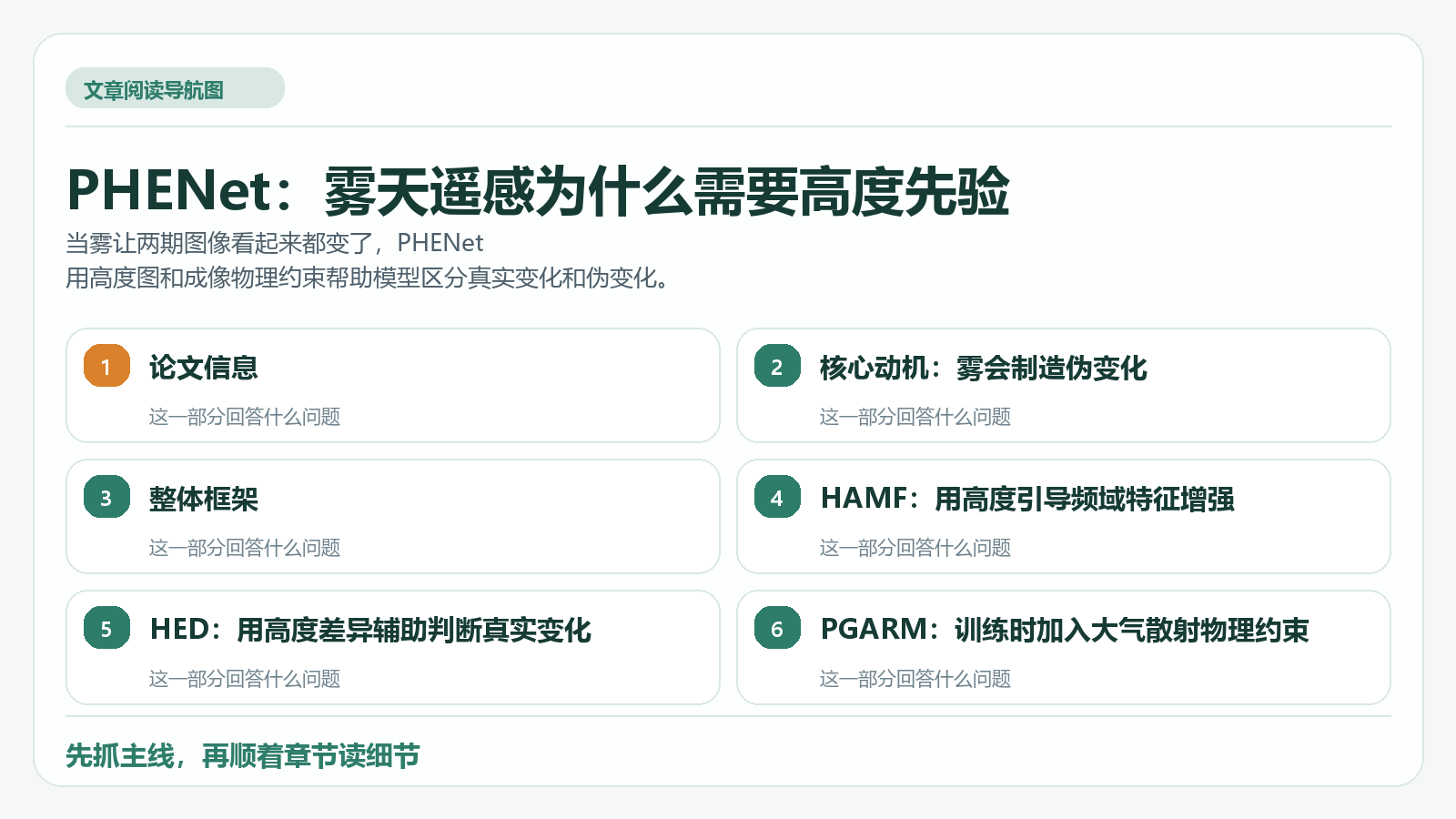 PHENet:雾天遥感为什么需要高度先验 阅读导航图