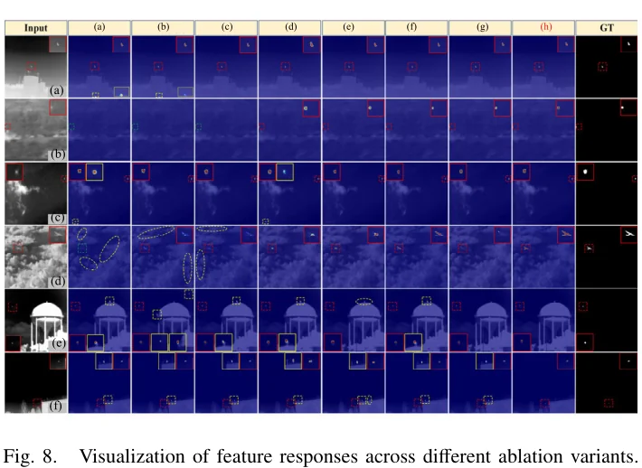 图 8:消融可视化。图源:Li et al., Figure 8, IEEE TGRS 2026