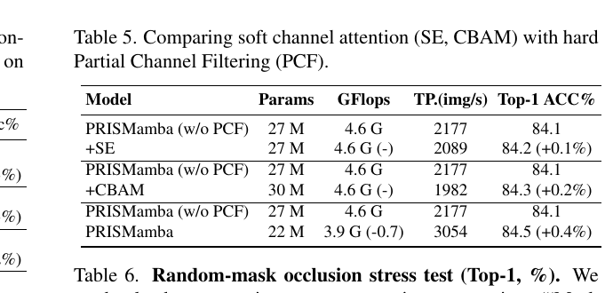 PCF、SE 和 CBAM 的比较