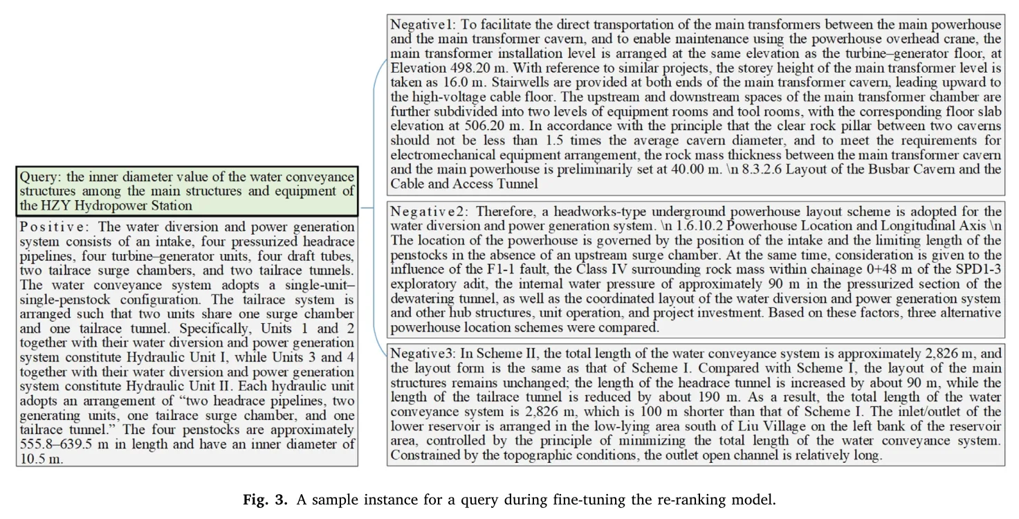 图 3：一条 query 配 1 个正例与 3 个难负例，语义相近但取值不同。图源：Shen et al., Figure 3, Knowledge-Based Systems 2026