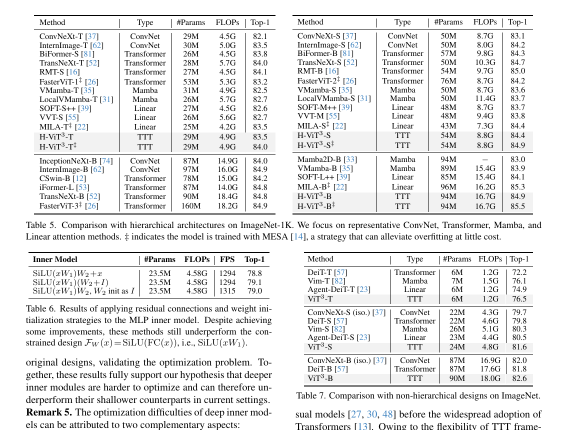 ImageNet 分类结果,图源:论文 Table 5/6/7 裁剪