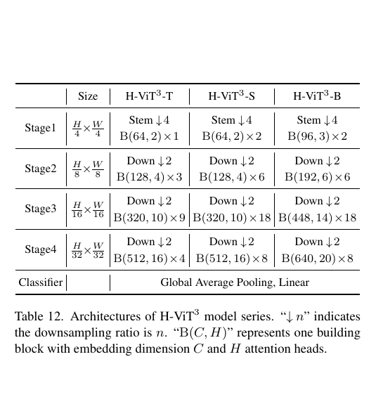 H-ViT³ 架构表,图源:论文附录 Table 12 裁剪